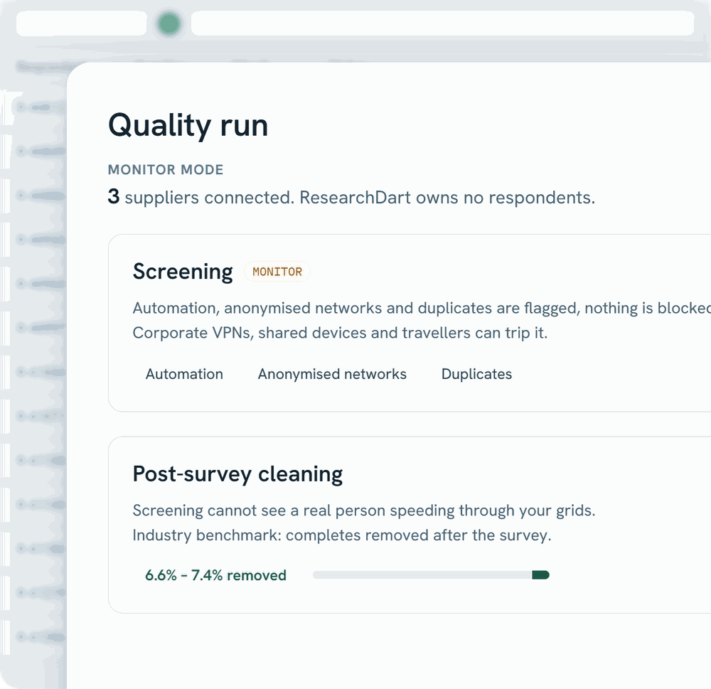 Console view of a project running screening in monitor mode: automation, anonymised networks and duplicates are flagged rather than blocked, and post-survey cleaning still removes 6.6% to 7.4% of completes.